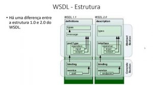 WSDL - Prof. Rodrigo Macedo