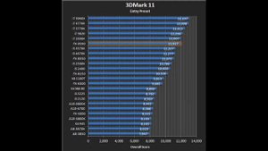 процессор amd fx 9590