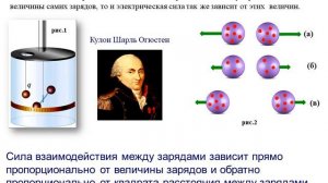 Электрическое поле. Закон Кулона.