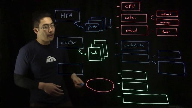 Kubernetes Autoscaling 101 смотреть онлайн