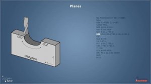 G-Code Basics: Understanding Tool Planes (G17, G18 & G19)