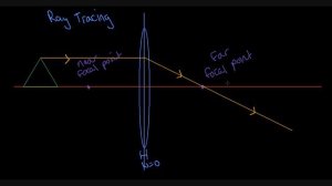 12. Ray Tracing for a Converging Lens - Part 1/4