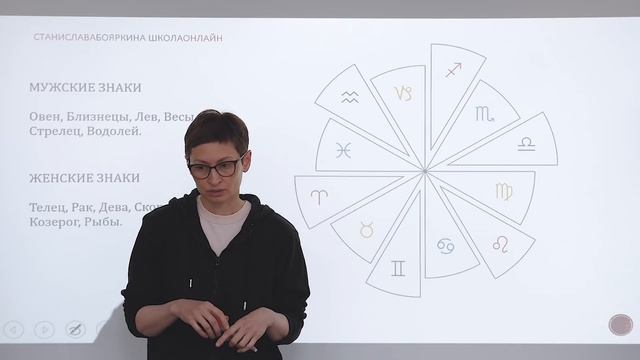 Стихии. Мужские и женские знаки. Янская и иньская космограмма.