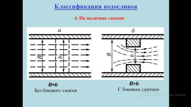 Классификация водосливов