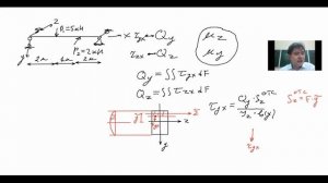 Косой изгиб. Касательные напряжения. (лекция)