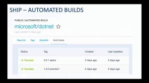 SID 2016 Offline - What's Behind the Success of Docker