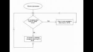 Программирование AVR на языке Ассемблер, часть 4. "Зажигаем  светодиод"