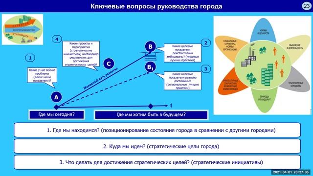 Презентация по стратегии развития города