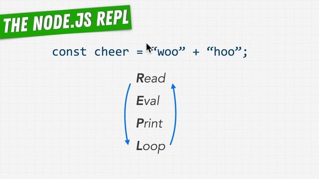 Lesson 7 | what is REPL in nodejs ?