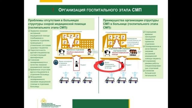 Порядок оказания скорой медицинской помощи.