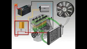 Принцип работы авто, анатомия автомобиля