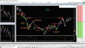 Разбор полетов. Работа с нефтью. Путь трейдера.