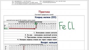Как составить формулу соли по названию. Универсальный способ.