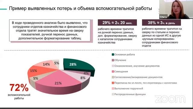 Рынок труда сегодня: осмысленный труд или «бредовая» работа?