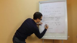 Гарантия сохранения стоимости автомобиля GAP Полезно ли это?