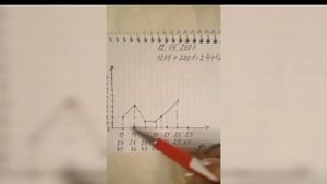 Когда я выйду замуж. Расчет по дате рождения.