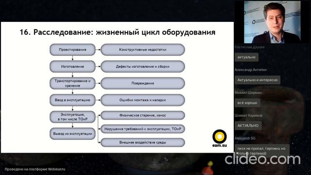 Управление отказами оборудования. Расследование