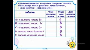 6-cı sinif Riyaziyyat - 6 класс Математика - Возможные события, благоприятные события. Вероятность