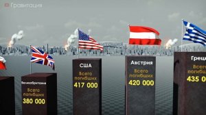 Потери во Второй мировой войне