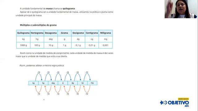 Aula 54 Parte 1 - Módulo 14.1. Unidades de medida de comprimento, massa e área - Turma 62 смотреть онлайн