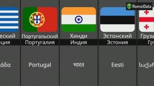Как Называются Страны На Их Языках?