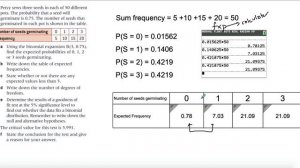 Chi Square Goodness of Fit Test Example using Binomial Distribution