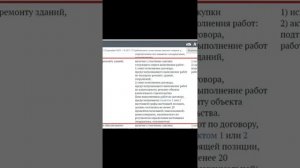 Не соблюдаются квалификационные требования ПП РФ №2571, допустят ли до аукциона?