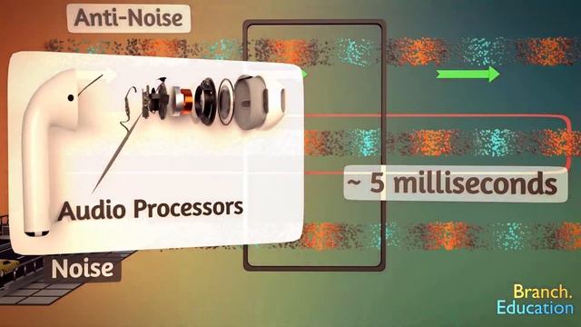 Как работает активное шумоподавление? смотреть онлайн