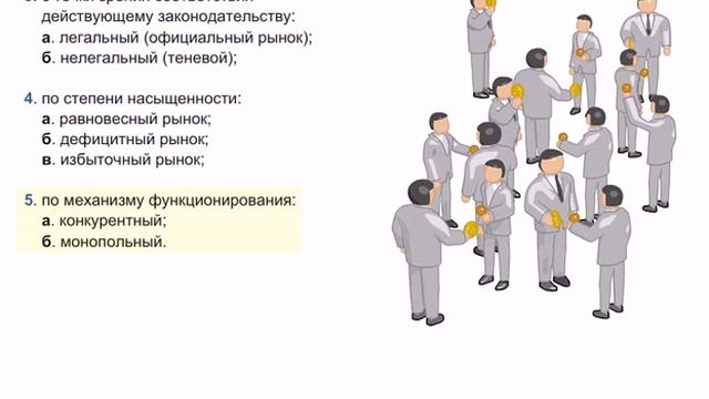 Микроэкономика. Урок 3. Основные элементы рынка. Типы рынков
