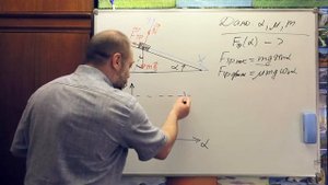 Зависимость силы трения от угла наклона плоскости.
