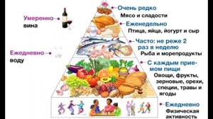 Средиземноморская диета | Актуально