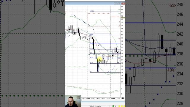 КАК заработать по FIBONACCI Retracement внутри ДНЯ