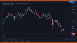 Pine Script Tutorial TradingView Strategies | How does the Broker Emulator Work in Pine Script?