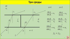 Подготовка к ЕГЭ по физике  Задачи ЕГЭ и олимпиад по оптике