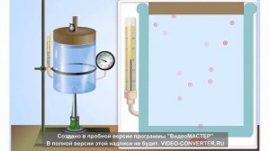 Изопроцессы наглядность