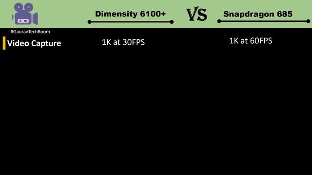 Snapdragon 685 VS Dimensity 6100+ | Which is best?⚡| Dimensnity 6100+ Vs Snapdragon 685