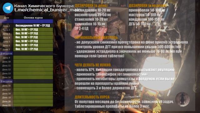 282. Для девушек. От подготовки до ПКТ. Алгоритм и принципы построения курса.