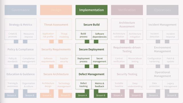 Introduction to Implementation №1