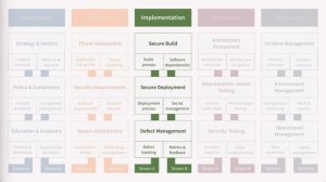 Introduction to Implementation №1