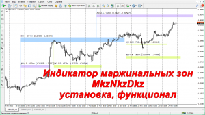 Индикатор маржинальных зон MkzNkzDkz установка, функционал
