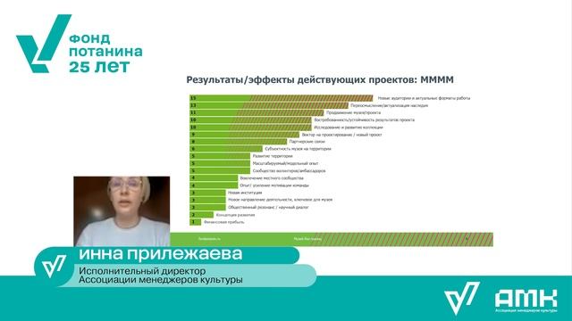 Вебинар: Жизнеспособность проекта: факторы устойчивости и востребованности наследия проекта.