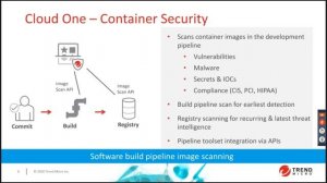 Kubernetes/App Modernization - Part 1