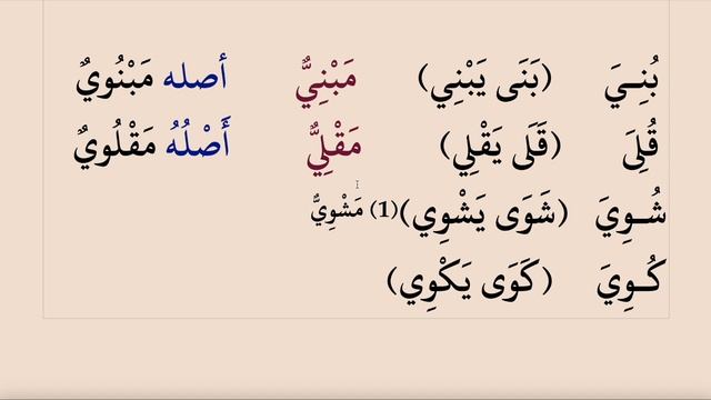 DÜRUSUL LÜGATİL ARABİYYE 58 (3.SEVİYE 5. DERS) смотреть онлайн