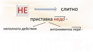 Русский язык. Правописание "НЕ "с глаголами: раздельно и слитно. Видеоурок