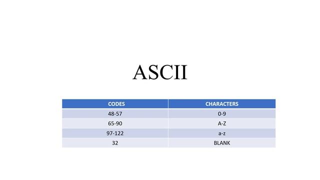 JAVA Tutorial Series Chapter 3 : CHARACTER SETS AND CODES смотреть онлайн