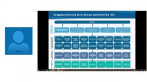 Новое в нормативно-правовом регулировании заключения КЖЦ. Создание интеллектуальных транспортных сис