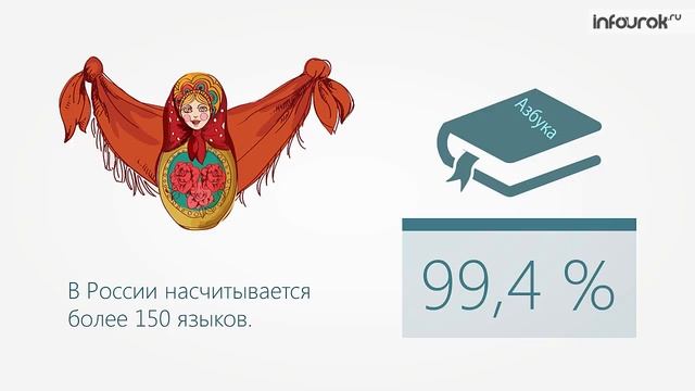 Народы России 8 класс Инфоурок