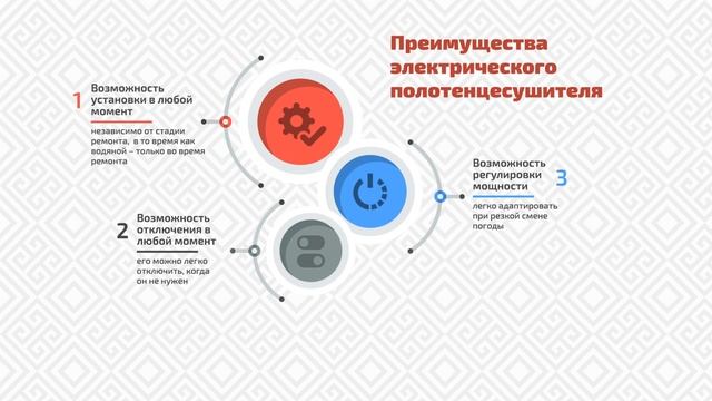 Полотенцесушитель Электрический или Водяной? Выбираем полотенцесушитель - Бай Дом