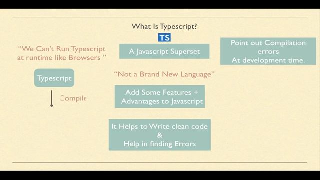 Typescript in Hindi | What is Typescript? Why to use Typescript? - Part 1