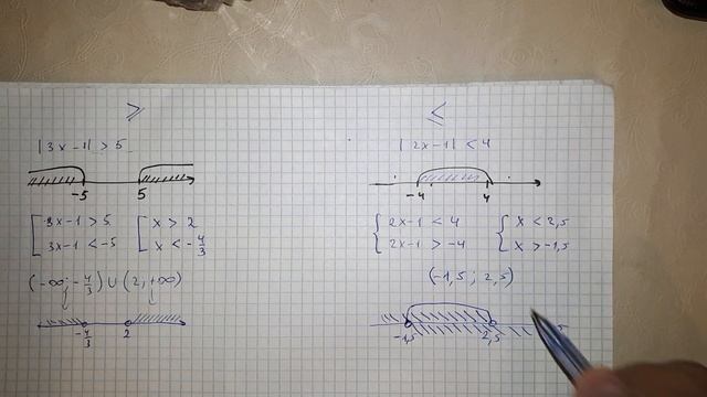 Неравенства с модулем смотреть онлайн